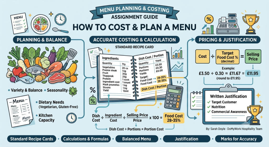 image explaining about How to Cost and Plan a Menu for a Cookery Assignment