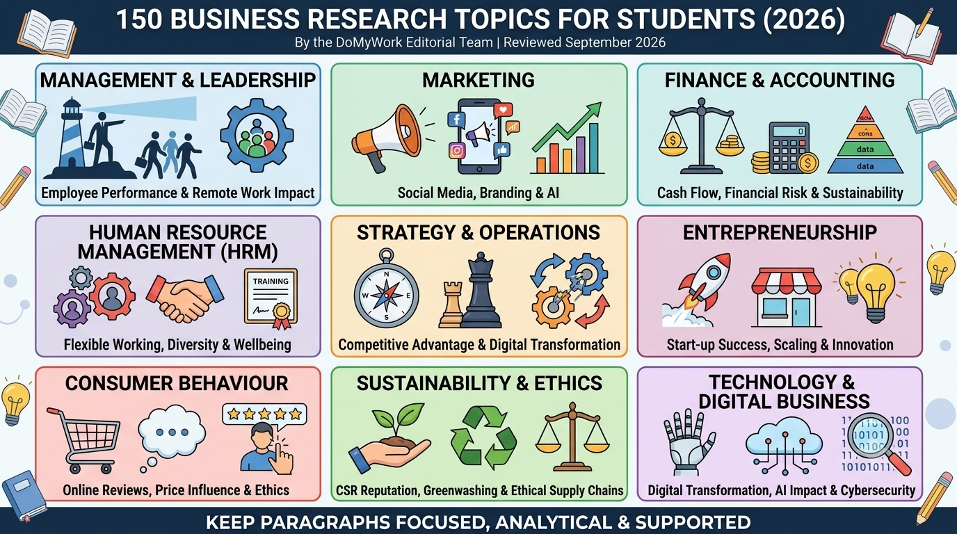 Image explained about Business Research Topics