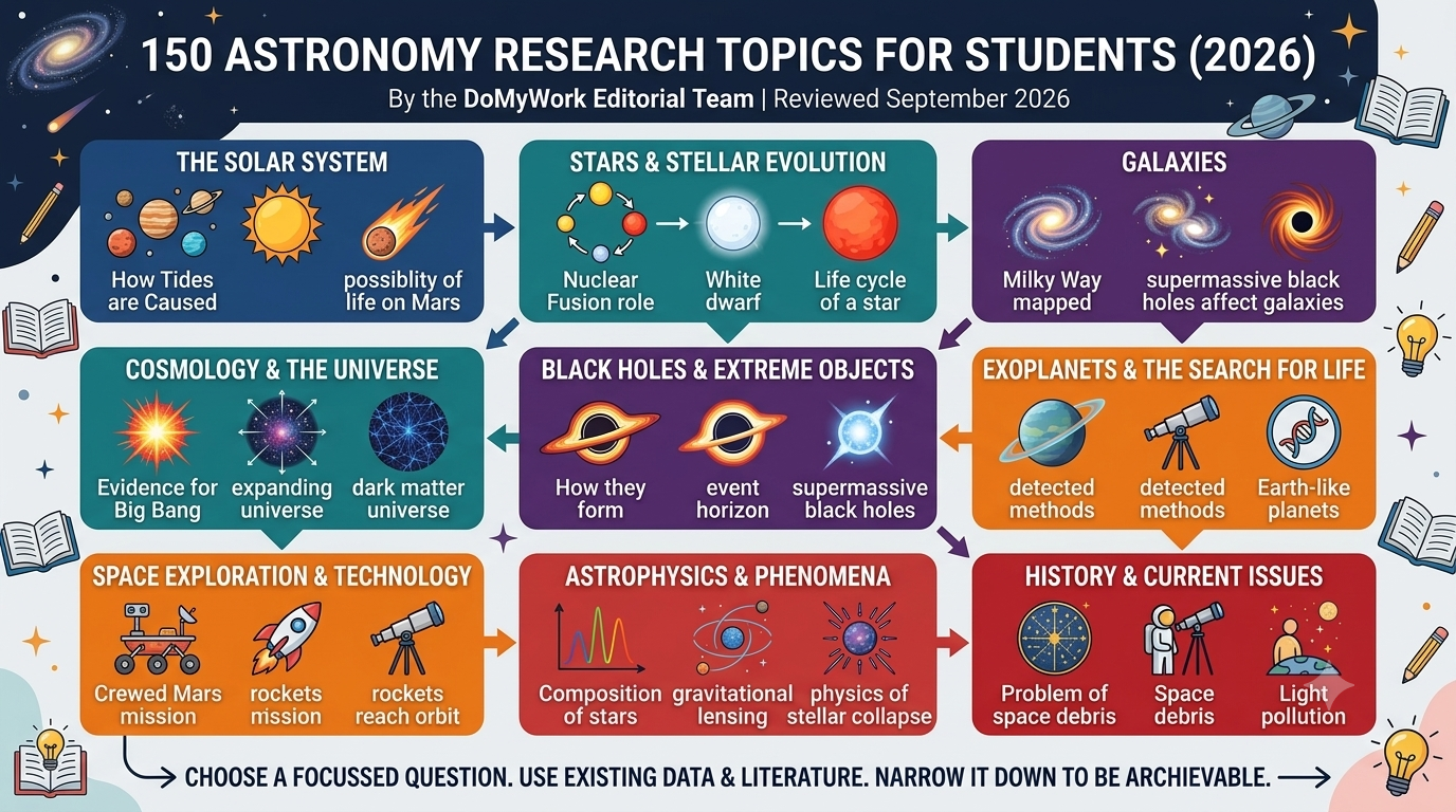 Image explained about Astronomy Research Topics