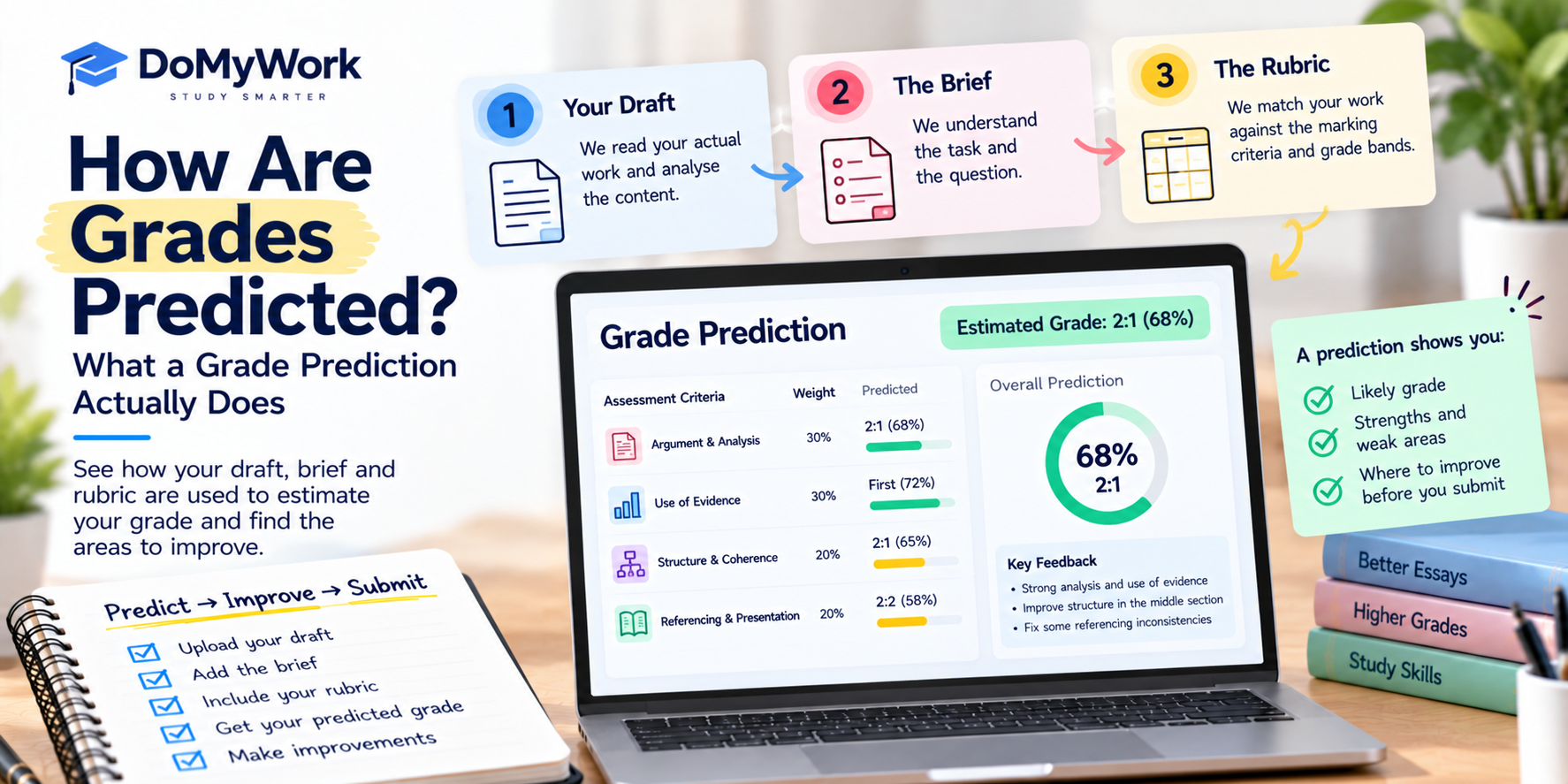 Image explained about How Are Grades Predicted