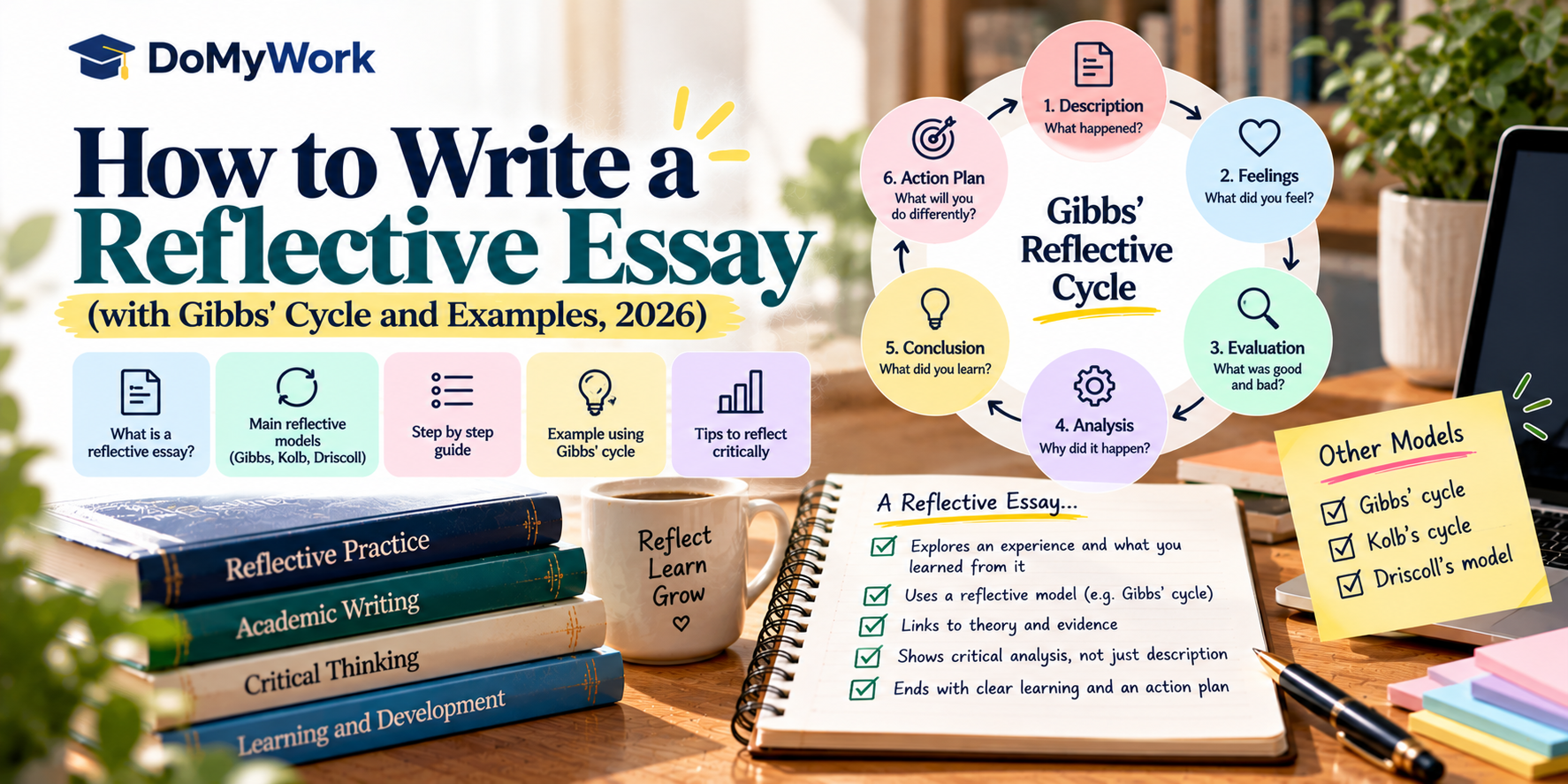 Image Explained about How to Write a Reflective Essay